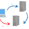server123というサーバを経由して、server456サーバにアクセスする方法
