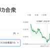 *[雑記]円安再進行中