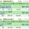 保有銘柄について(2023年5月29日)