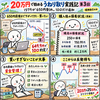 1579が650円割れ。10口だけ追加して平均取得750.99円に｜20万円うねり取り第3回