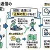 バイト採用メールの返信はどう書く？知恵袋の失敗談と成功例