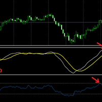 【MACD・RSI編】相性の良い指標を見つける！+４万円を記録。 - 現役大学生がハイローオーストラリアで世界一周旅行!