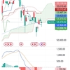 日経225  3月27日までの値動き チャート解説 不安の中でも市場は踊る