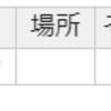 Handsontable で ClockPicker による時刻入力を行う。