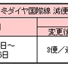 JAL/ANA　冬ダイヤ　国際線・国内線増減便運航路線について