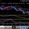 190704 ドル円状況判断