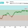 THIRD プログラミングコンテスト 2023 アルゴ(AtCoder Beginner Contest 318)参加記