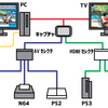 ゲーム実況プレイ動画の収録環境