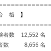 【雑文】2020#2 G検定に合格したので報告