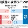 参院選の勝敗ライン　与党「５６」で過半数維持