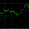 USDJPY L