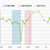 D24  排卵誘発剤  Gonal-F(ゴナール F) 1日目