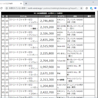 ゲーメスト全一115 1995年10月30日号 ゲームとハイスコアとスコアラーのブログ