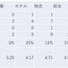 2024/2/28大引け時点のJリート銘柄の騰落数