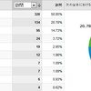 日経コンピュータ レビュー