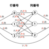 AtCoder Library Practice Contest E - MinCostFlow (3D)