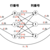 AtCoder Library Practice Contest E - MinCostFlow