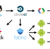 AndroidのCI環境をCircleCIからWerckerに移行しました