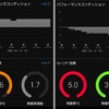 体調次第で全く違う強度になる？ってお話