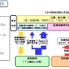 医療の大盤振る舞い、そろそろ限界？