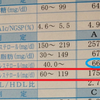 コレステロールが高いとヤバイ！　ホントかな？　ネットをさまよい自分のアタマで考えると一番良い結果が得られると思いますよ。