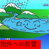 【意外と知らない水による問題】～高低差や井戸もトラブルの原因になります～