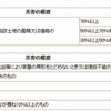 台風被害者への県税軽減措置（兵庫県）