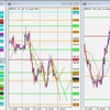 GBP/JPY トレード復習 2022/01/20