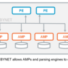 Teradata の BYNET とは