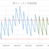 287回目　咳が出る