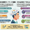 50代の“リアル”がここに。「これって老化？それとも病気？」同世代の男性が夜中にこっそり検索している身体の悩み