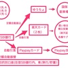 楽天銀行から住信SBI銀行へ乗り換えシミュレーション