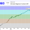 AtCoderで青色になったので2年間を振り返ってみた