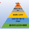 大人の金融教育：自分を幸せにするお金の使い方【お題その１】