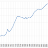 Changes in the College-Going Rate in Japan, 1955-2016