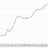 Changes in the College-Going Rate in Japan, 1955-2016