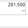 4/12　損切祭りの準備は整いました。