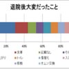 自宅で大変だったこと