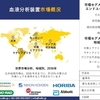 世界の血液学分析装置産業分析レポート、成長、機会、トップメーカー、サイズ、シェア、トレンド概要 - 2024-2036年予測