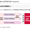 ドコモ系MVNOを選ぶ際に確認！　対応周波数と、現在の通信方法について（2017年６月現在）