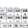 No.1077　SR敬哀皇后