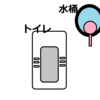 ラオスから日本に帰ってくるたびに感動すること