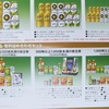 サッポロホールディングス（2501）　招集通知・株主優待 2023