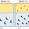 保存効力試験をやる時に気をつけたいこと　～水性化粧品編～