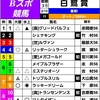 2024/2/15 姫路11R 白鷺賞（重賞Ⅰ）