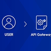 【ZOZOTOWNマイクロサービス化】API Gatewayの可用性を高めるノウハウを惜しみなく大公開