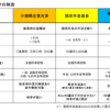 自営業者の皆さんが入るべき制度とは？