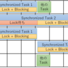 Java 24のVirtual Threadでsynchronizedの注意点はずっと昔と同じになっただけ