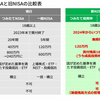 配当金不労所得が毎年40万円非課税！