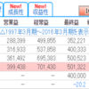 【個別銘柄紹介】伊藤忠商事(8001)